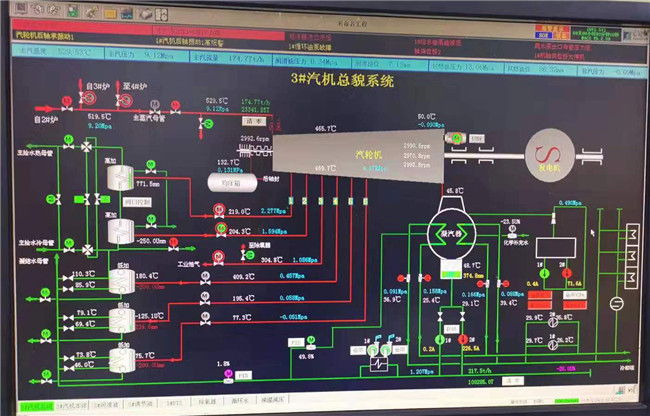 汽輪機系統經濟性分析